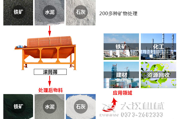 滾筒篩分機 滾筒篩分機
